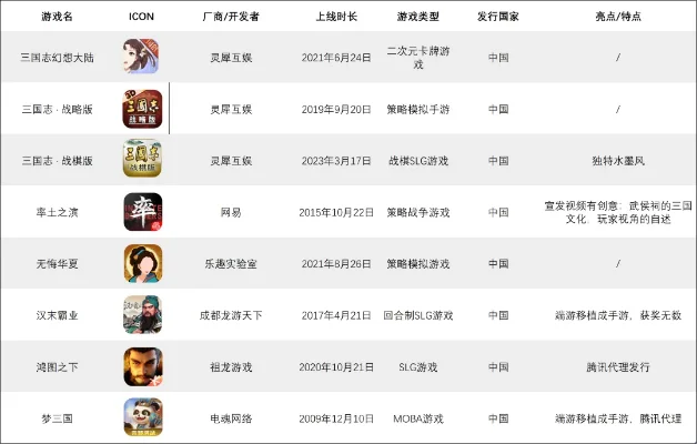 国产单机游戏发展时间排行榜-国产单机游戏发展史