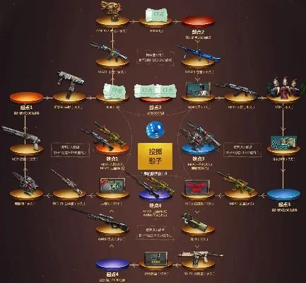 cf手游白嫖武器排行榜-cf手游白嫖武器排行