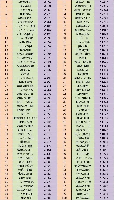 cf手游个人狙击排行榜-cf手游狙击高手榜