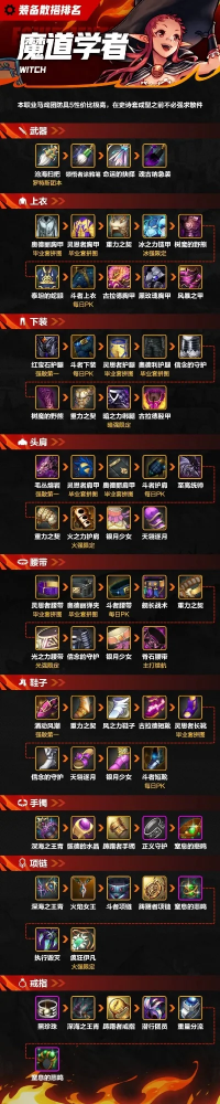 dnf手游符文排行榜-DNF手游符文指南