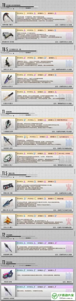cf手游十大最稀有的枪-CF手游稀有枪械盘点