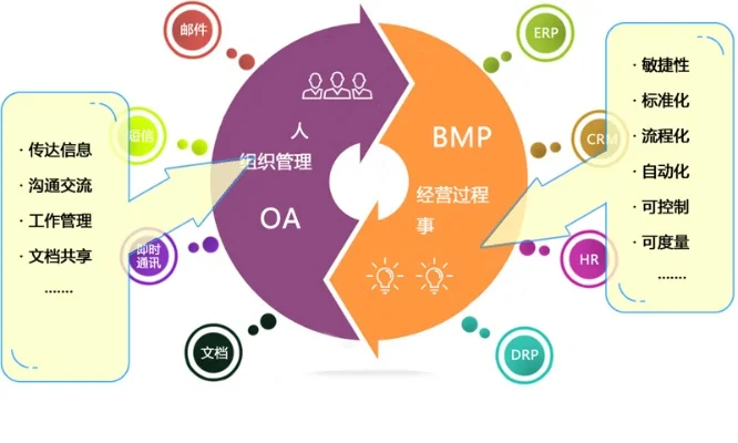 bpm什么意思-BPM业务流程管理详解