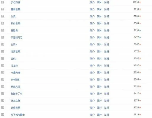 dnf手游每周排行榜一览-DNF手游每周排行榜