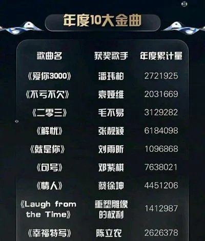 cf手游十大神曲排行榜-cf手游十大神曲排行