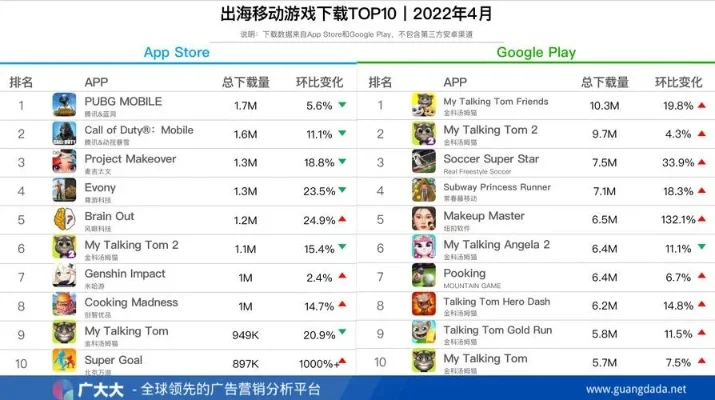 外国最热的手游排行榜-全球热门手游推荐