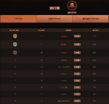 cod手游战神排行榜在哪看-使命召唤手游战神排行榜