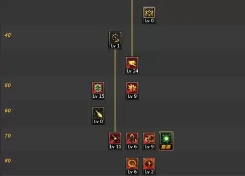 dnf念皇100级刷图加点-念皇100级刷图加点指南