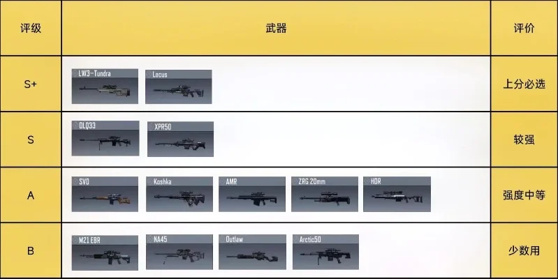 cf手游轻狙梯度排行榜最新-CF手游轻狙梯度排行