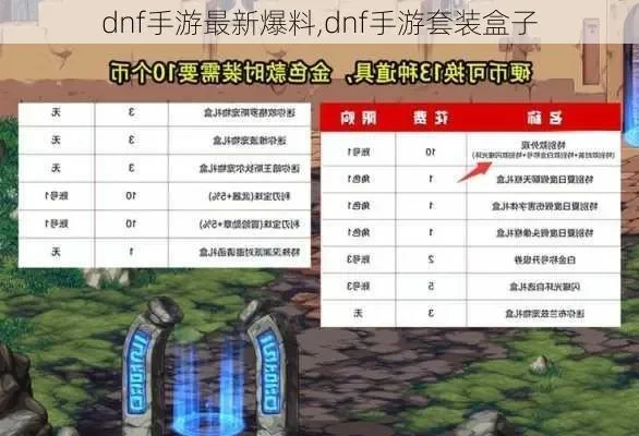 dnf手游新角色盒子怎么获得-DNF手游新角色盒子攻略