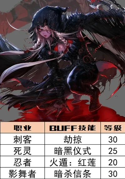 dnf手游女鬼剑成长buff-女鬼剑成长Buff解析