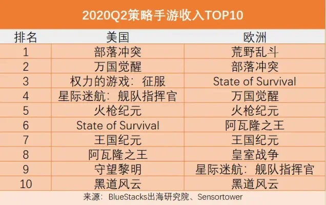 国外最火的射击手游排行榜-国外热门射击手游排行