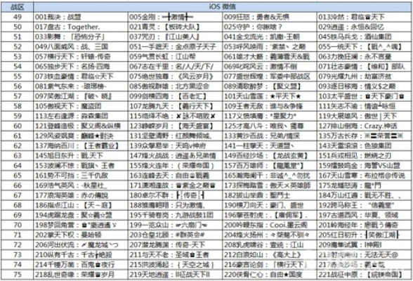 180传奇手游排行榜前一-180传奇手游排行榜