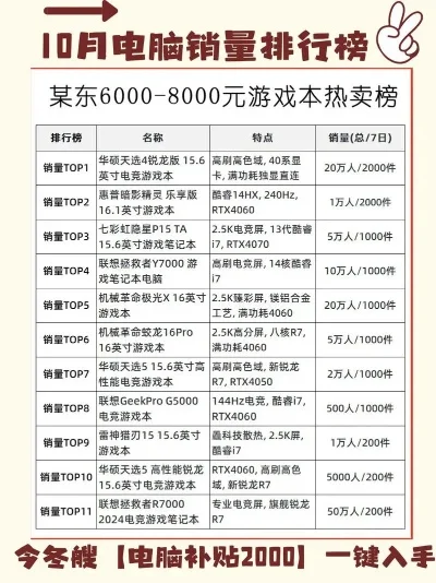国产游戏电脑销量排行榜-国产游戏电脑销量排行