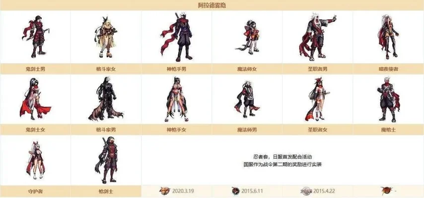 dnf手游装扮皮肤怎么领取-DNF手游装扮皮肤领取指南