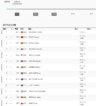 奥运田径游戏排行榜最新-奥运田径游戏排行榜
