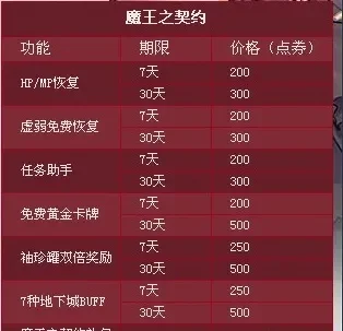 dnf契约怎么获得实惠-DNF契约实惠获取法