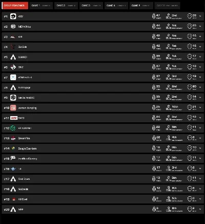 apex手游排位排行榜-Apex排位战分析