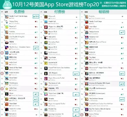 国外appstore游戏排行榜-国外App Store游戏排行榜