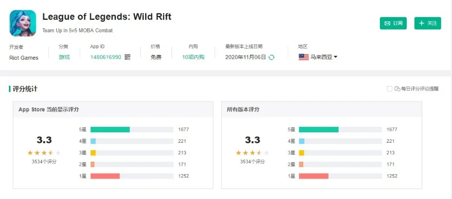 lol手游评分排行榜-全球电竞旅游指南