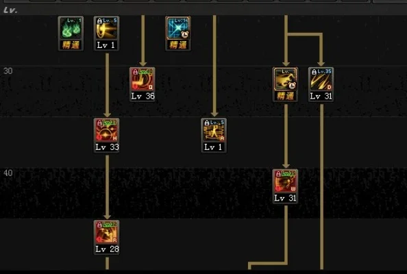 dnf混沌行者100级加点-DNF混沌行者100级加点指南