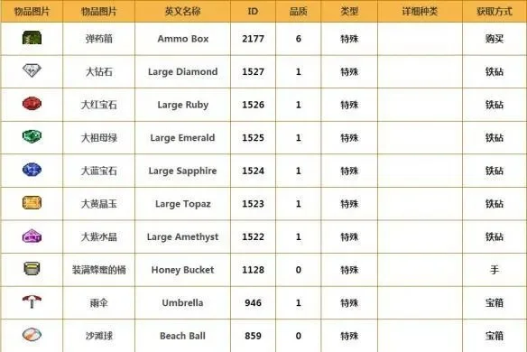 mc打怪掉装备的模组手游排行榜-模组手游打怪掉装备排行