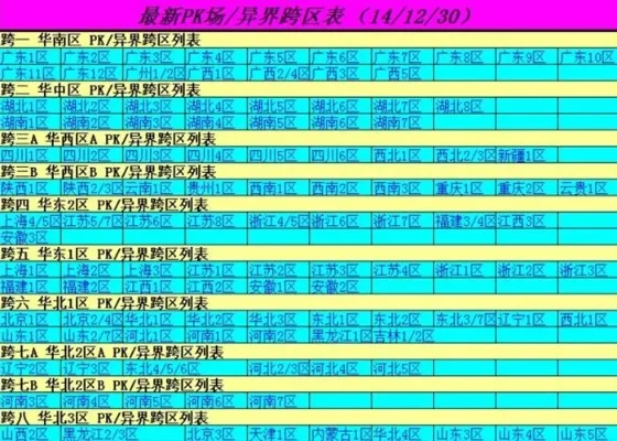 dnf跨2有哪些区-dnf跨二区选择指南
