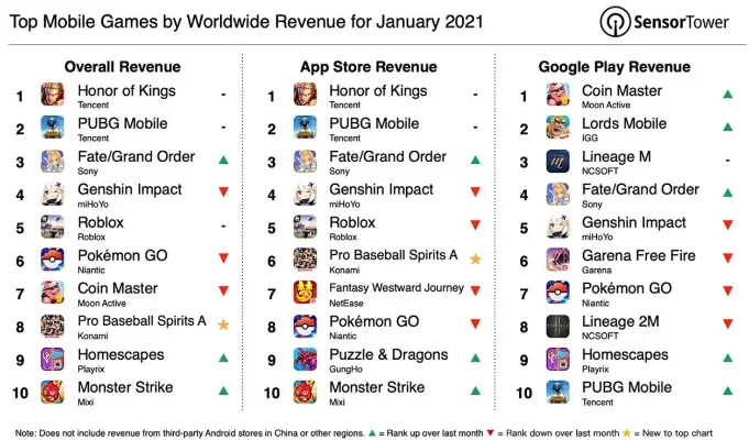ios养成类手游真实氪度排行榜-氪金养成手游排行