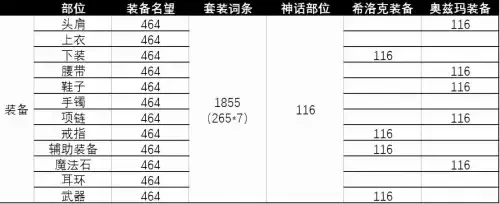 dnf装备怎么堆上80级-高效提升dnf装备至80级