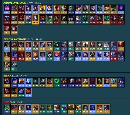 lol现在什么英雄强势-当前版本强势英雄解析