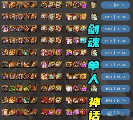 dnf神话装备排名表剑魂-剑魂神话装备排名