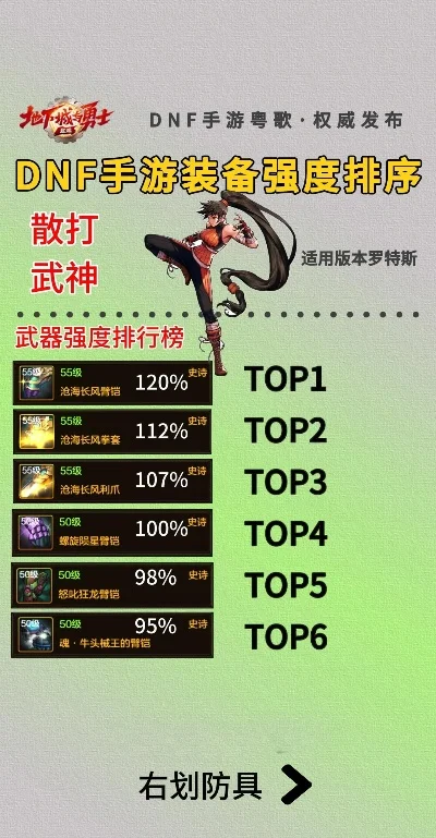 dnf韩服手游武神最强装备-武神装备搭配解析