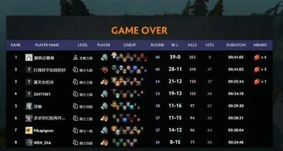 dota自走棋套路表-Dota自走棋段位提升秘籍