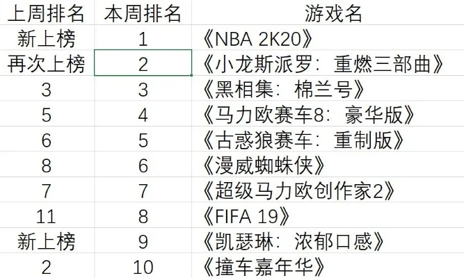 nba2k手游销量排行榜-NBA 2K手游销量排行分析