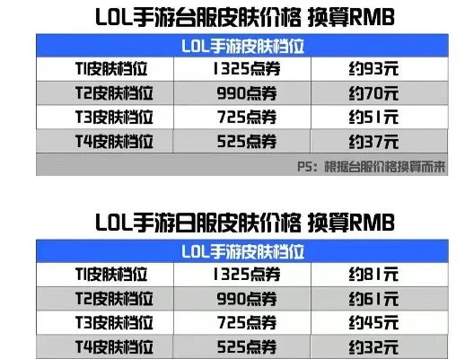 lol手游最值得买的皮肤排行榜-皮肤价值与选择标准