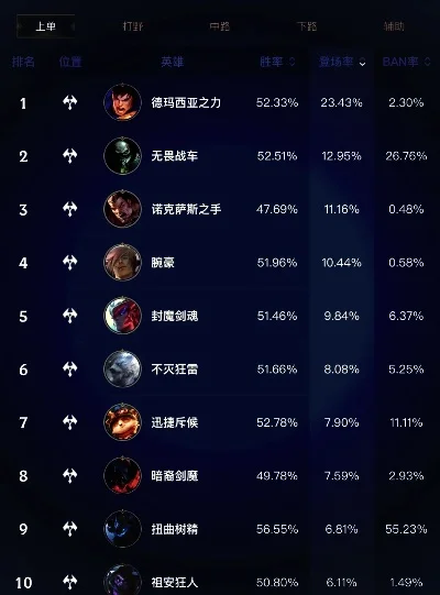 lol手游县排行榜评分机制-英雄联盟手游县排行评分解析