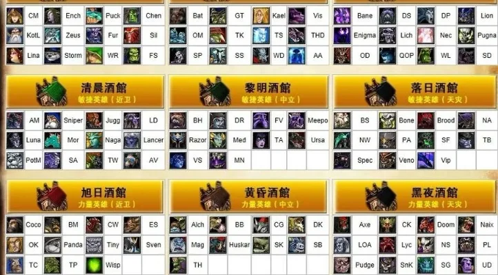 dota换人指令-Dota换人策略艺术