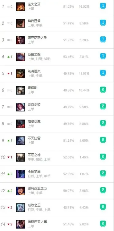 lol手游莎弥拉皮肤排行榜-莎弥拉皮肤排行榜