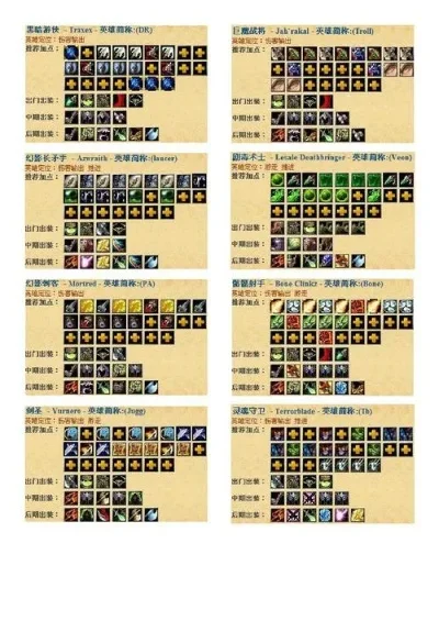 dota英雄最新出装攻略大全-Dota 2英雄最新出装攻略
