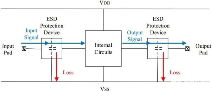 esd系统怎么安装-ESD系统安装全流程指南