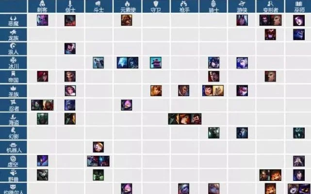 lol下棋阵容搭配图-英雄联盟阵容搭配策略