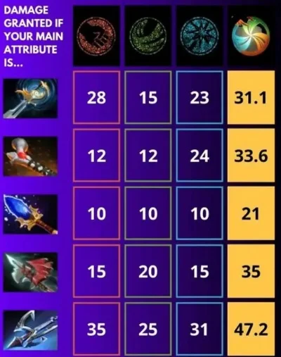 dota2全才英雄机制-Dota2全才英雄机制解析