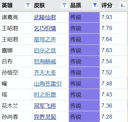lol孙悟空皮肤哪个手感好-孙悟空皮肤手感排行