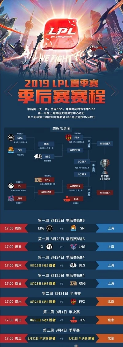 lpl季后赛赛程安排-LPL季后赛观赛旅游指南