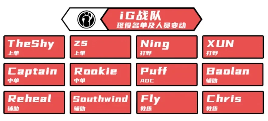 lpl最新队伍名单-LPL新阵容战术革新