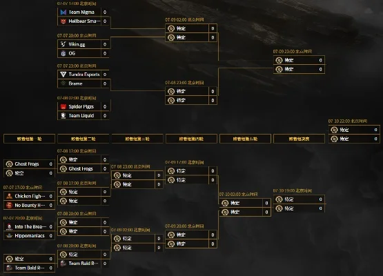 dota2巅峰联赛赛程-DOTA2联赛赛事旅行指南