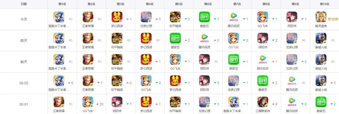 最坑钱的养成手游排行榜最新-养成手游花钱多