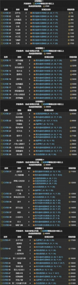 ff14副本掉落-FF14副本掉落指南