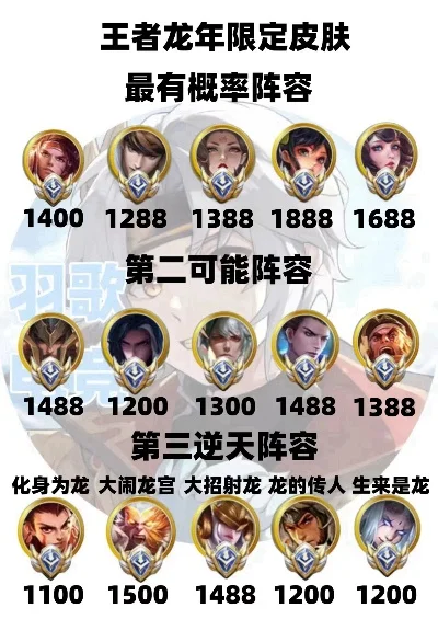 lol龙年限定皮肤多少钱-LOL龙年限定皮肤价格指南