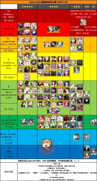 fate手游英灵排行榜-Fate手游英灵排行榜