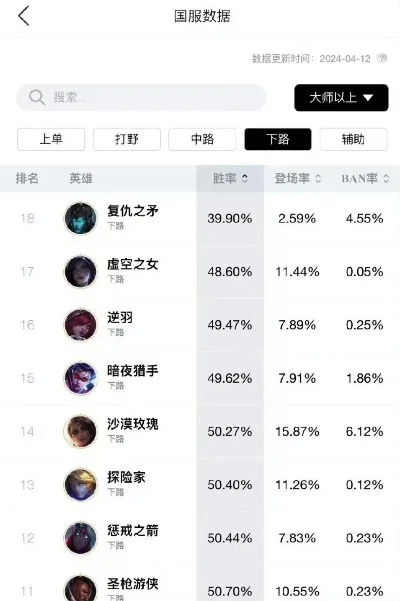 lol手游哪里看战区排行榜-手游战区排行榜查看方法